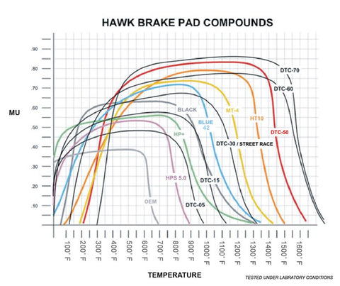 Hawk 13 Scion FR-S / 13 Subaru BRZ/10-12 Legacy 2.5 GT/3.6R DTC-70 Race Rear Brake Pads