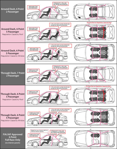 Cusco Chro-moly Roll Cage 6P S13 W/ SUNROOF (S/O / No Cancel)